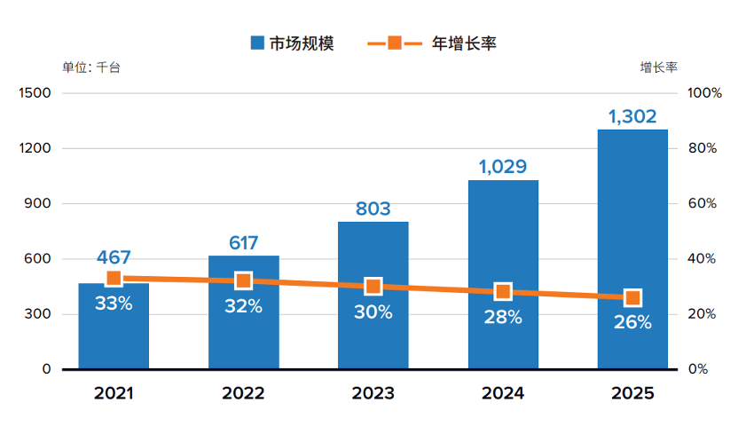 下一代計算機超能云終端