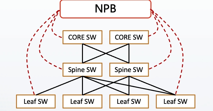 NPL在網絡安全中的應用