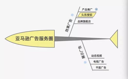頭條廣告 打破傳統行業壁壘，開啟全行業投放新紀元